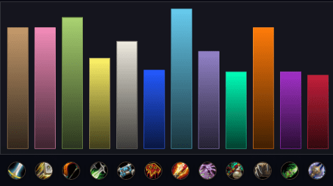 Class breakdown graph