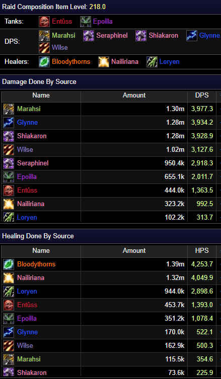 Sire Denathrius Logs