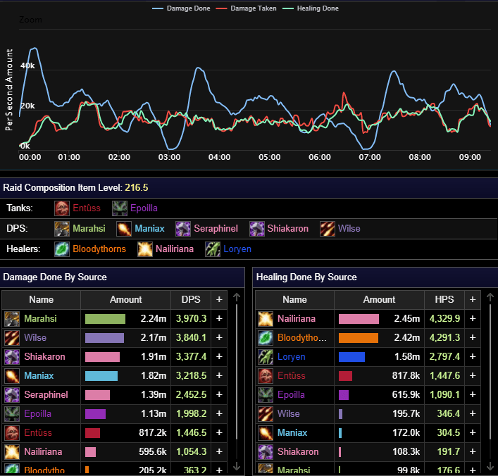 Stone Legion Generals Logs