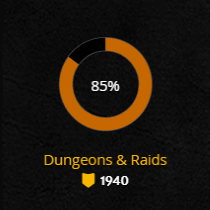 Guild pve achievement
